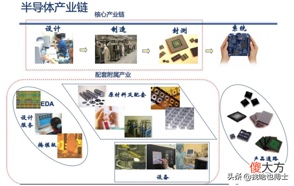 华为海思打破美国垄断 华为海思被制裁