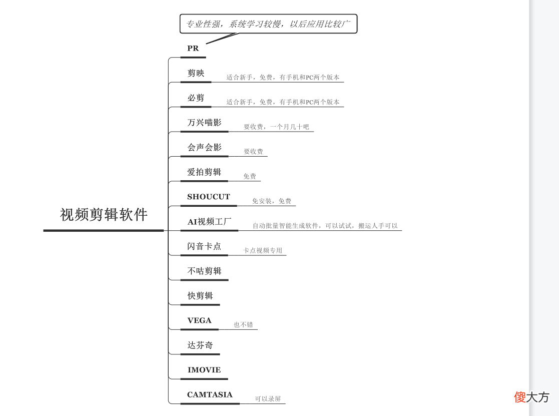 新手初入自媒体需要的剪辑软件 自媒体剪辑教程