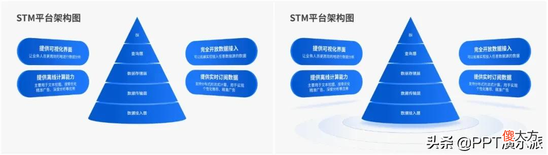 画了个立体圆锥 圆锥的立体画