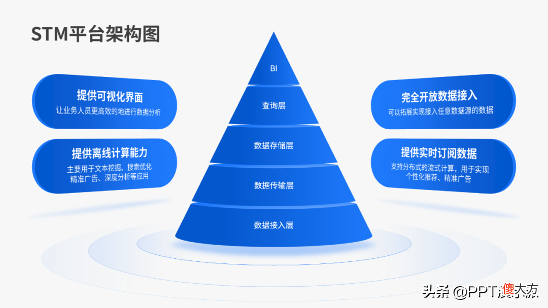 画了个立体圆锥 圆锥的立体画