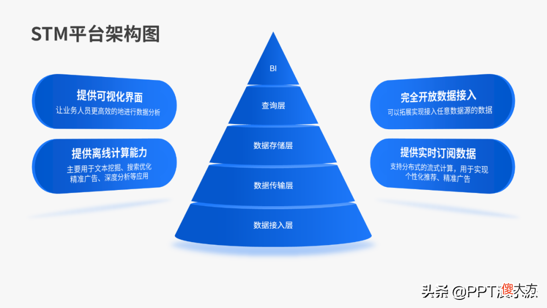 画了个立体圆锥 圆锥的立体画