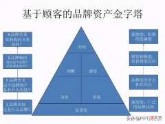 画了个立体圆锥 圆锥的立体画