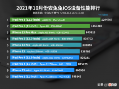 iOS设备性能榜 ios设备性能排行
