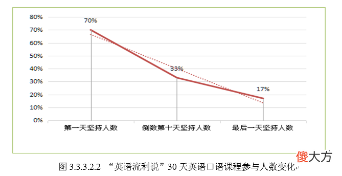 手机学习软件对学生英语学习成绩的提升作用 手机学英语最好的软件