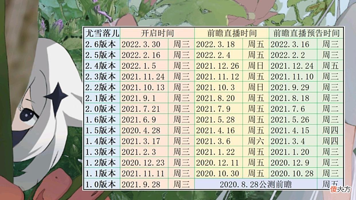 【游戏世界】原神资讯：2.7版本前瞻特别节目将延期宣发，真的吗？