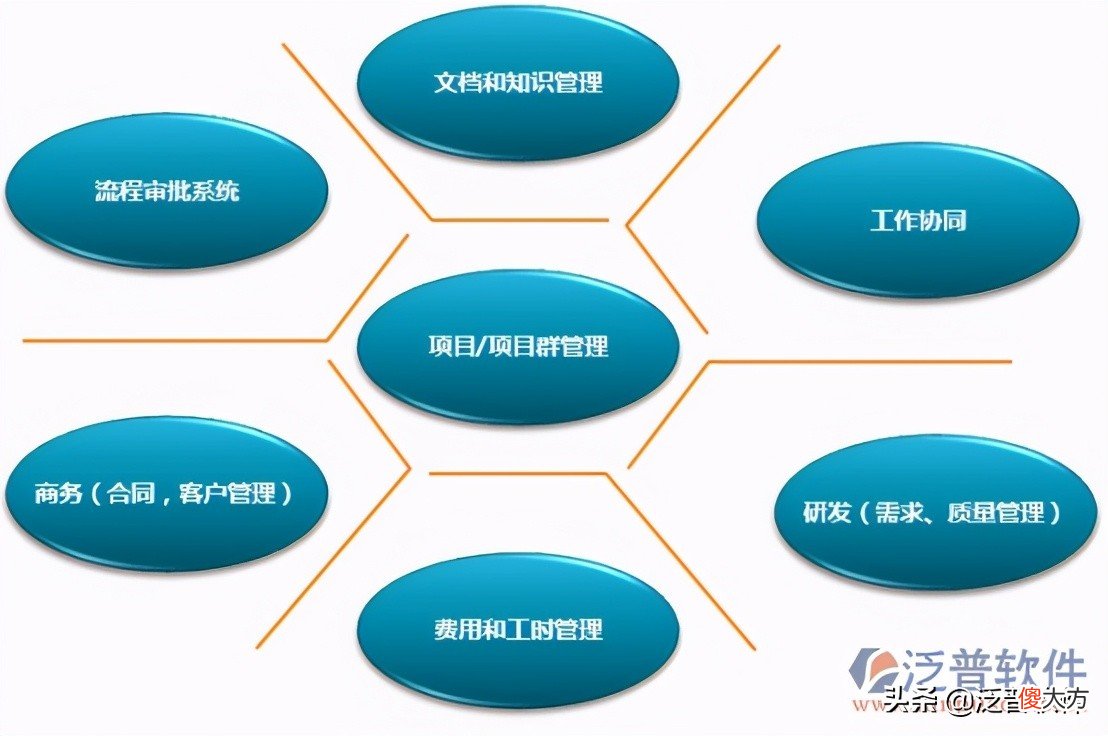 施工图纸管理系统 图纸管理软件