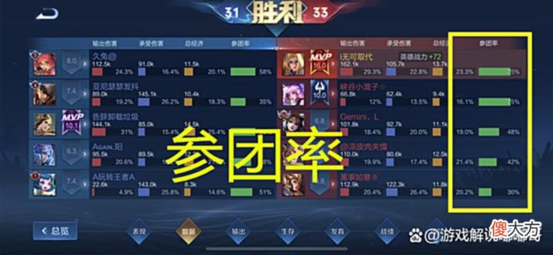 【游戏迷】想获得16.0的评分并不难，人头数并不重要，老玩家：宁愿不拿高分