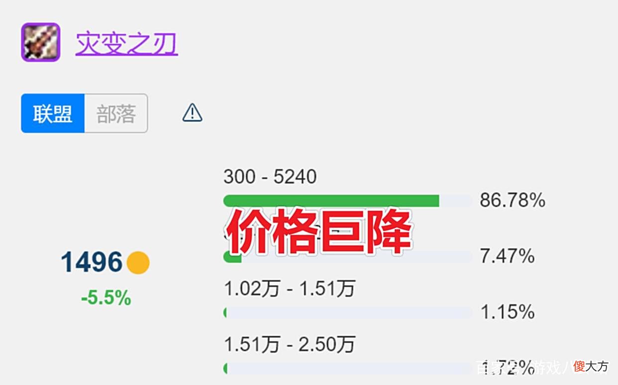【游戏世界】魔兽世界TBC：排骨人恶意抬价？狂暴战破防瞬间，被迫买下装备