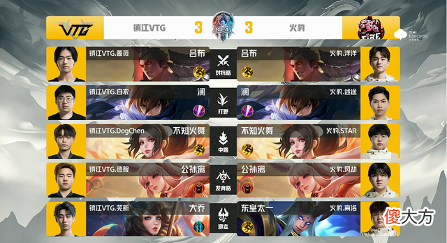 【游戏世界】火豹4-3VTG夺得K甲总冠军！Bao强化了巅峰对决阵容：狼队ES可借鉴