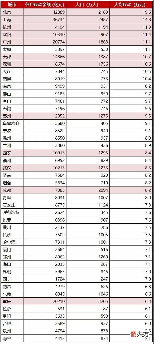 为什么太原人比深圳人更有钱 为什么深圳人这么有钱