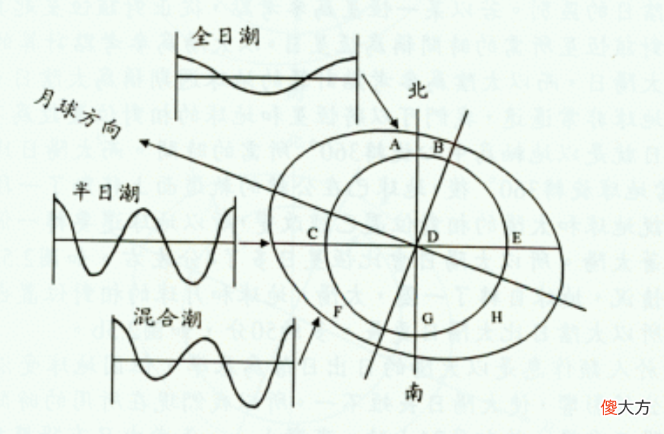 退潮以后海水去哪了 退潮时候的海水去哪里了