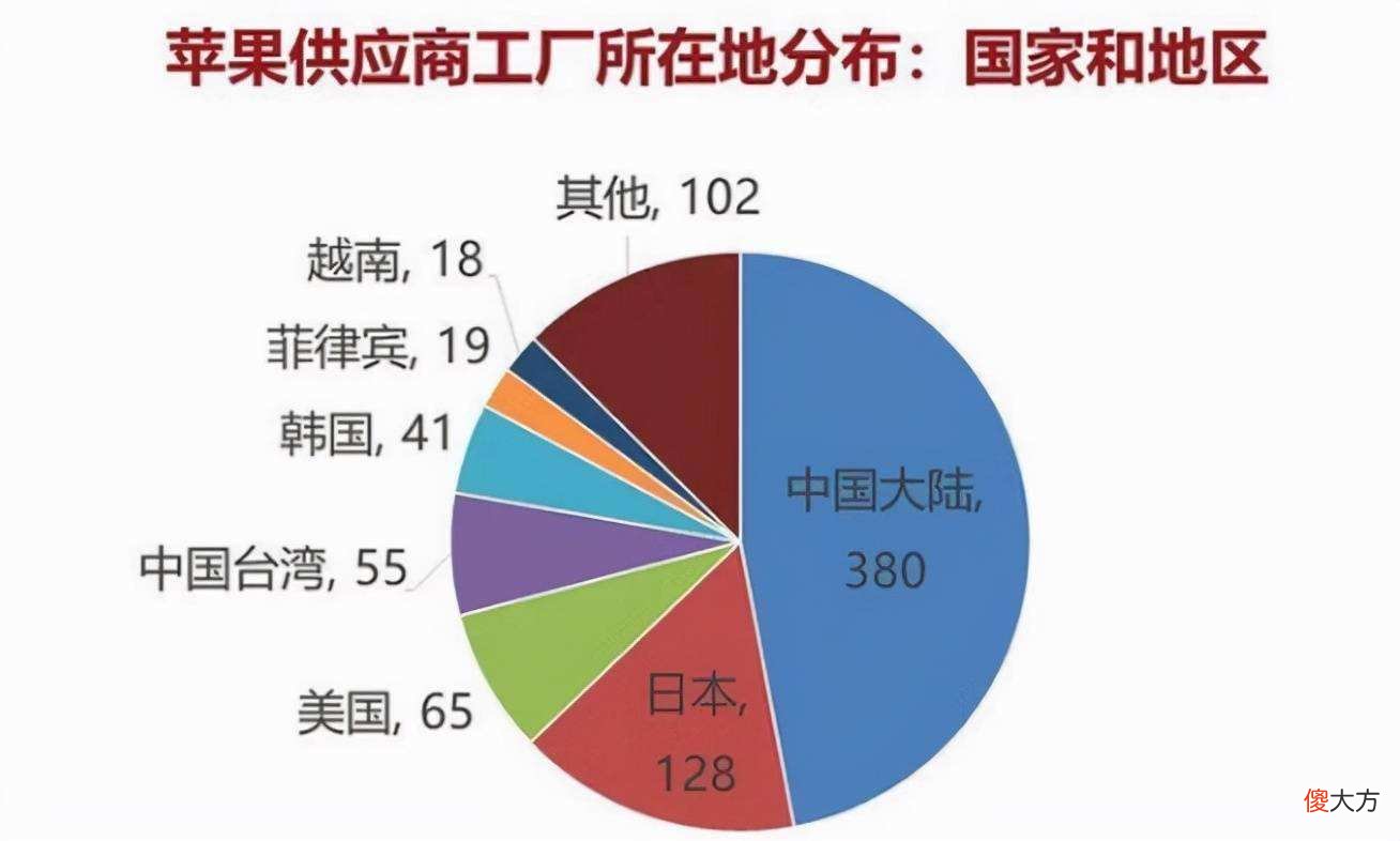 苹果/华为拒绝依赖三星