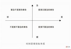 你真的了解四象限法则时间管理工具吗 四象限法则时间管理例子
