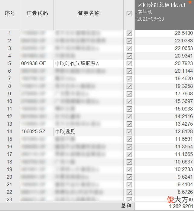 什么是基金分红 什么叫基金分红