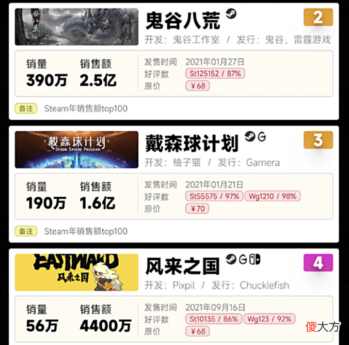 【游戏世界】《鬼谷八荒》仅剩的3%好评，全是《三国杀》玩家打的？
