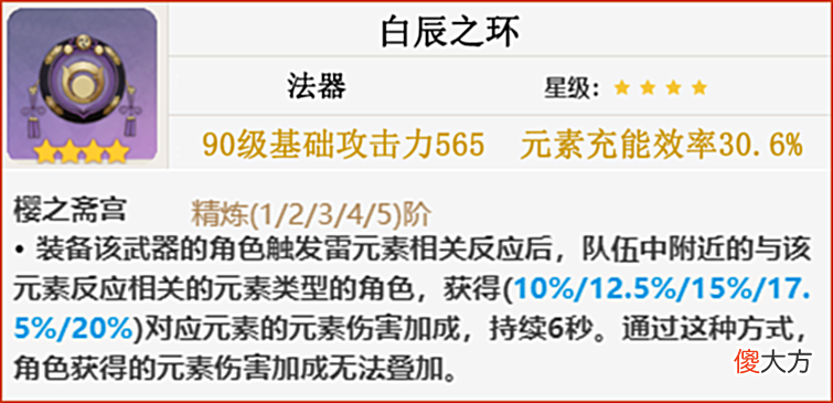 【游戏迷】原神：丽莎丨角色攻略，不单是个主C，还是个非常不错的副C！