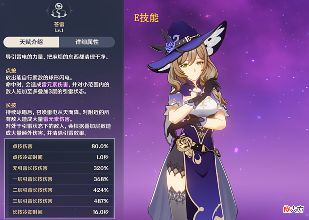【游戏迷】原神：丽莎丨角色攻略，不单是个主C，还是个非常不错的副C！