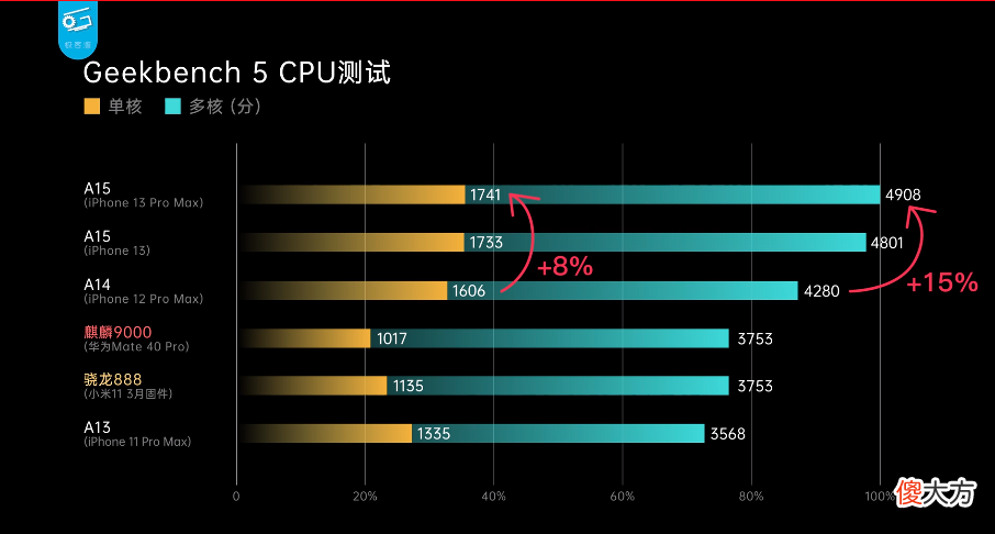 为什么那么多女孩用苹果手机 为什么那么多人喜欢用苹果手机