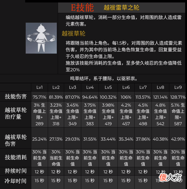 【游戏世界】原神：2.7新角色《久岐忍》云评测，阵容培养攻略！