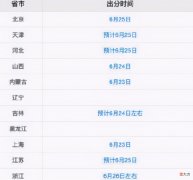 而选择邮政的原因是什么 选择邮政的理由