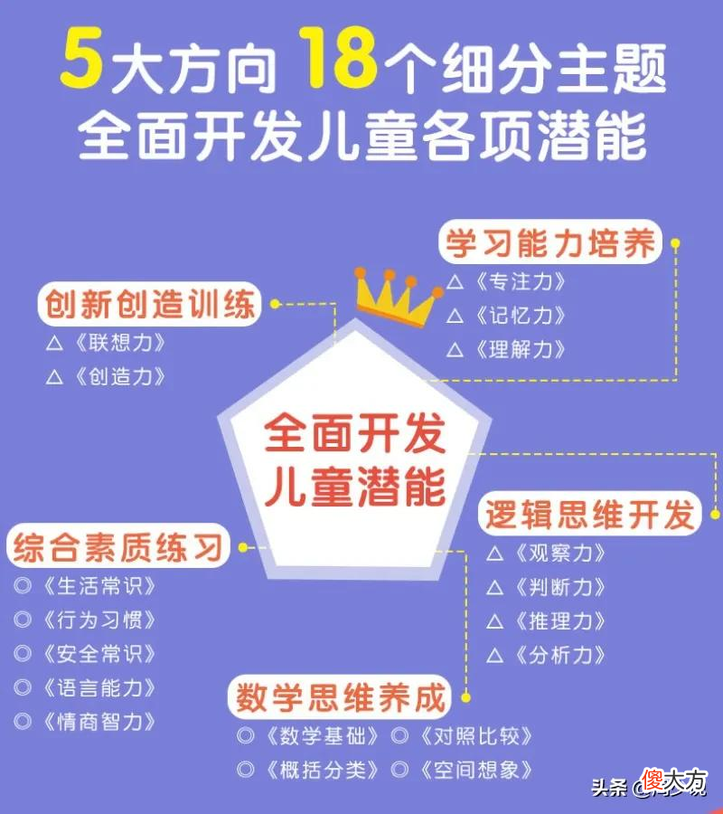 方法简单好学 如何快速学好