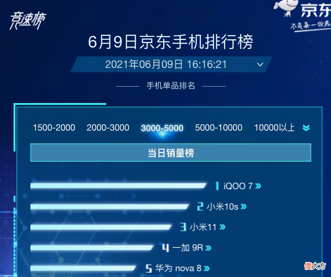 手上只有3000元怎么买游戏手机 游戏手机3000左右