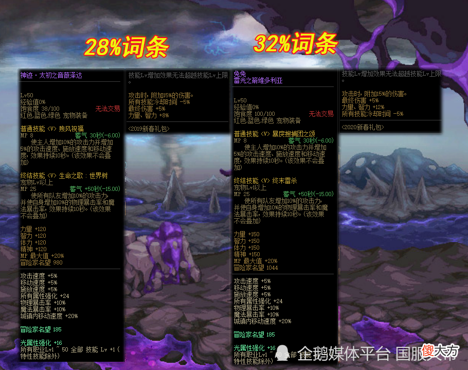 【游戏世界】dnf：110级国服特色氪金装备调整，两大至尊宠物成赢家！