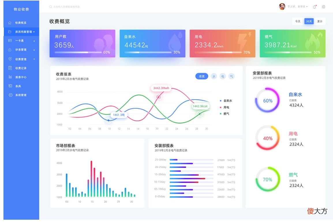 物业管理系统是什么 物业管理系统有哪些