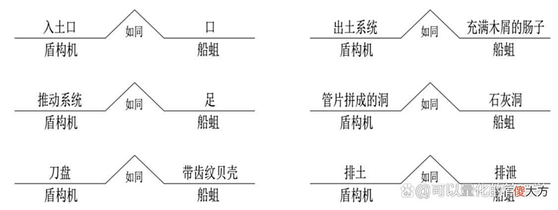 【历史故事】八大思维图示法如何图解曹冲称象？
