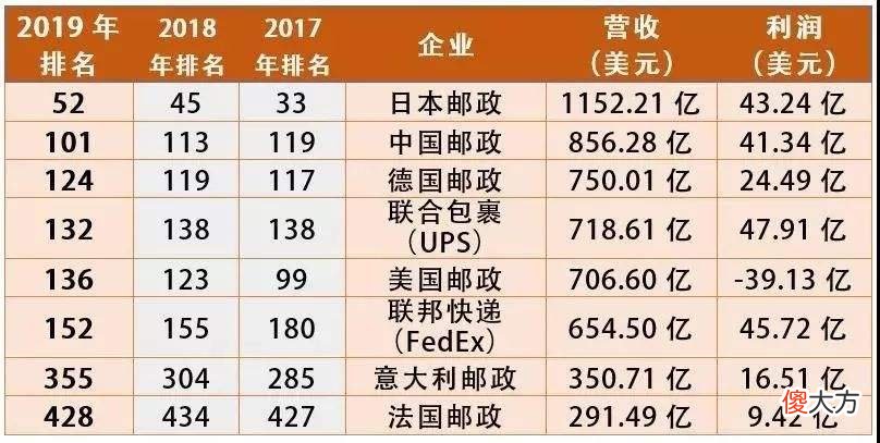 邮政到底有多厉害 中国邮政到底有多厉害