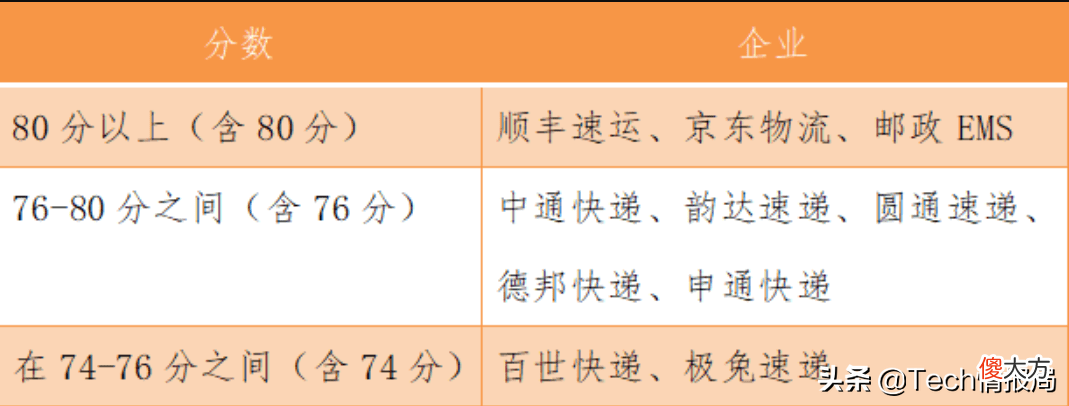 快递服务哪家强 快递公司哪家强