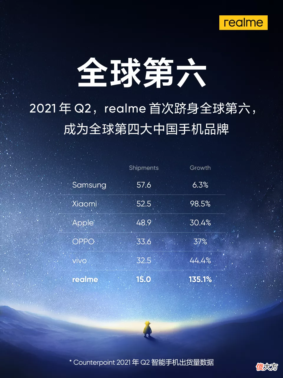 冲上全球四大中国手机品牌 中国手机三大品牌