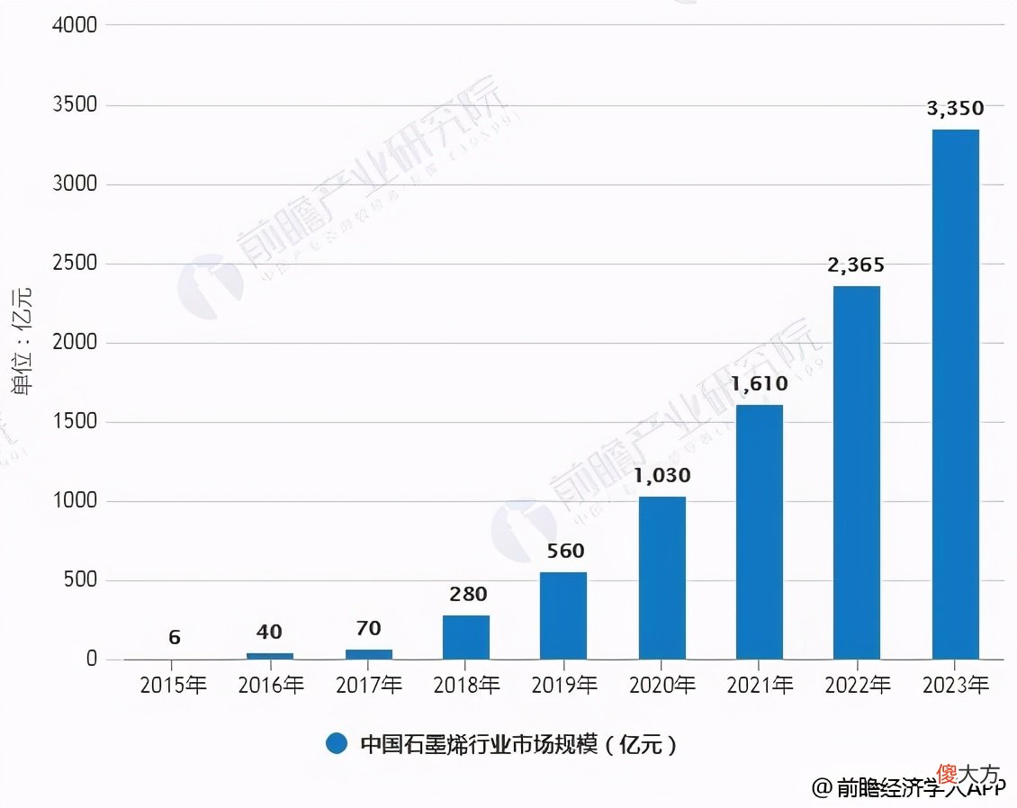 石墨烯到底是骗局还是黑科技 石墨烯只是一个骗局