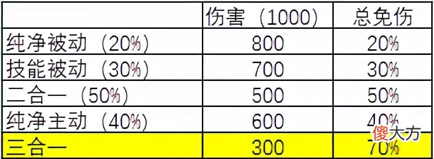纯净苍穹适配性分析 纯净苍穹属性