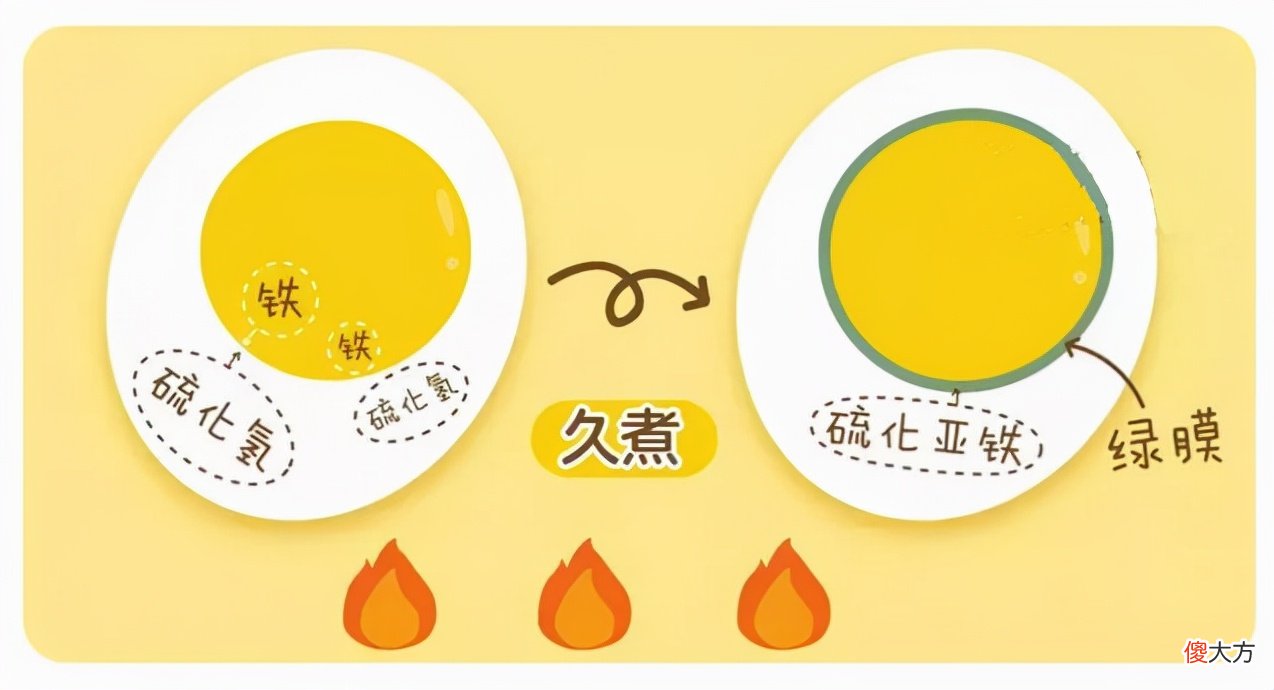 如何煮完美的鸡蛋 怎么煮鸡蛋刚刚好
