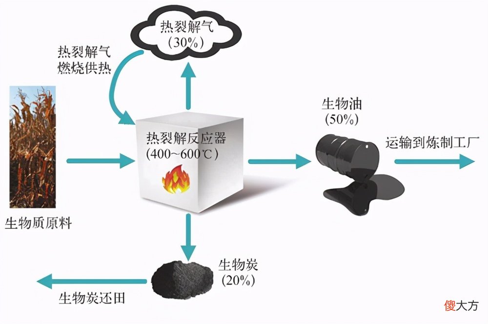 美国人修公路时，预埋的一层轮胎有什么用？我国为何不效仿？