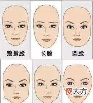 识人三十六术之十八-脸型