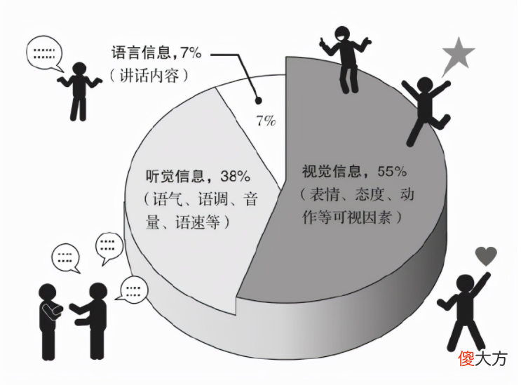 孩子不听话，低层次父母喜欢不停地讲道理，高层次父母会做3件事