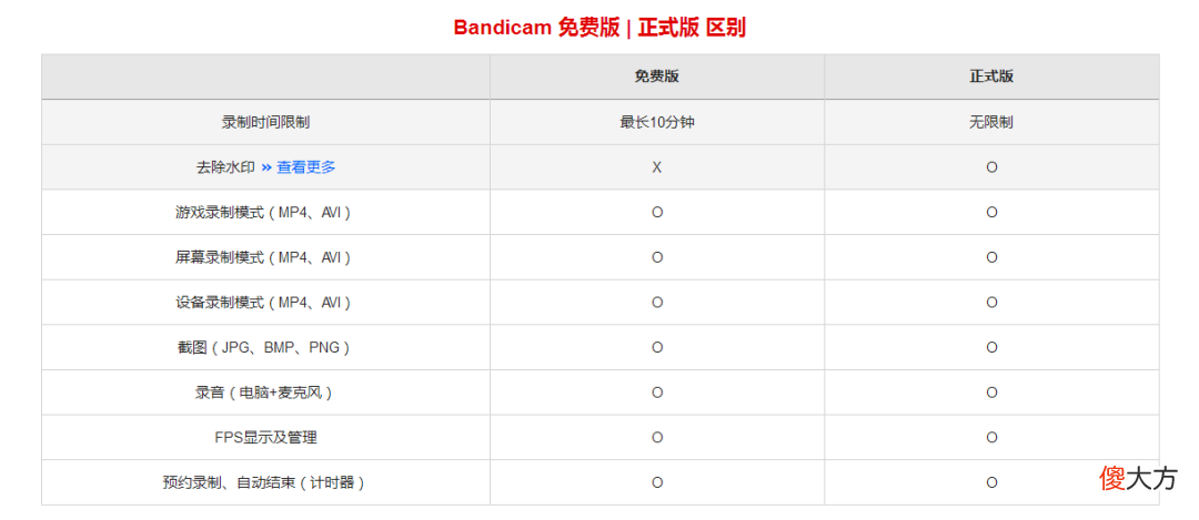 可能是最全的免费无水印好用的录屏软件工具 电脑免费无水印录屏软件