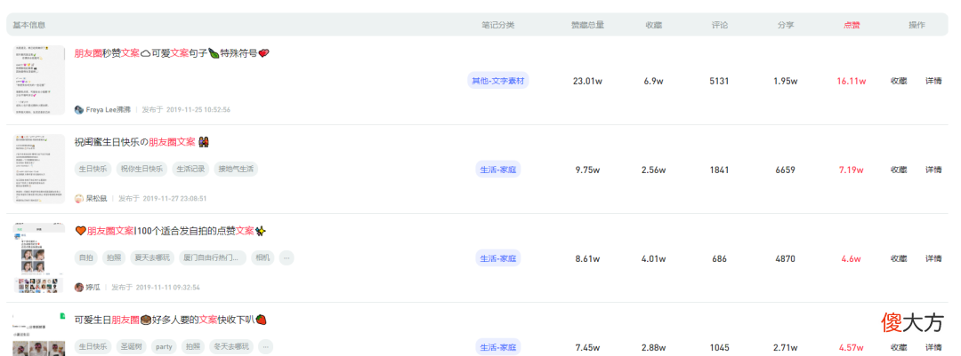 这里有2.9亿浏览量的小红书朋友圈文案 小红书 朋友圈文案