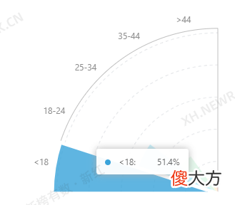 这里有2.9亿浏览量的小红书朋友圈文案 小红书 朋友圈文案