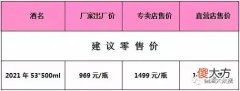 一吨茅台等于多少瓶 一吨茅台是多少瓶