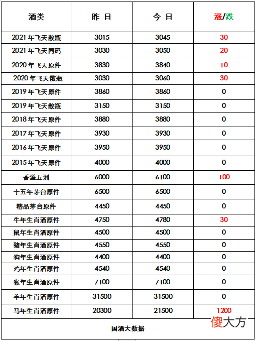 一吨茅台等于多少瓶 一吨茅台是多少瓶
