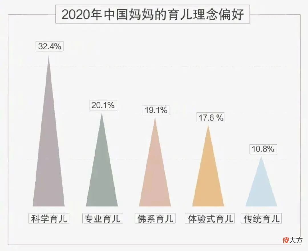 “摆烂式育儿”可以这么爽的吗？90后父母：但凡理你一下，算我输！