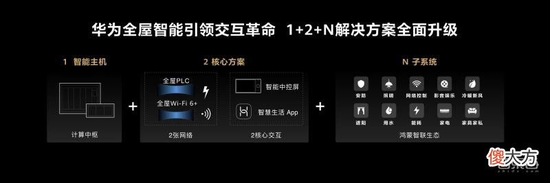 更便宜的华为全屋智能套装来了 华为智能全屋定制官网