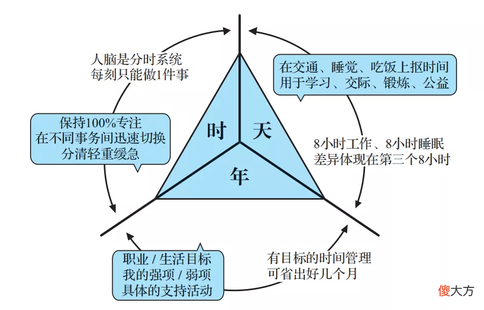 一个人高度自律的3个迹象 一个人高度自律的三种迹象