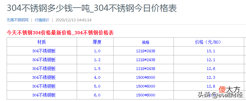 不能说410和304不锈钢哪个更好 410与304不锈钢哪个好