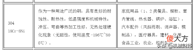 不能说410和304不锈钢哪个更好 410与304不锈钢哪个好