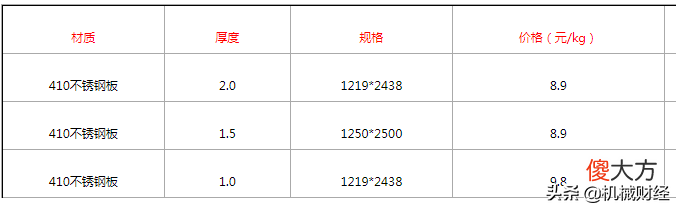 不能说410和304不锈钢哪个更好 410与304不锈钢哪个好