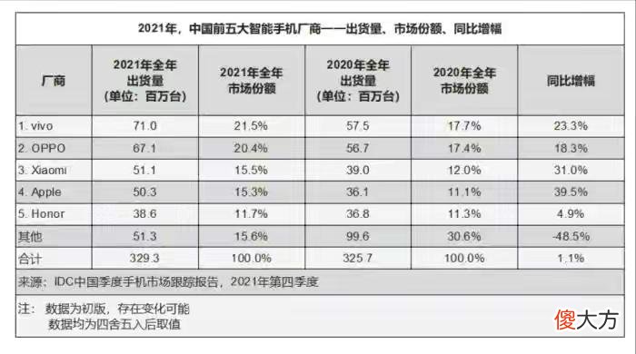 创下国产手机之最 国产手机 前十名